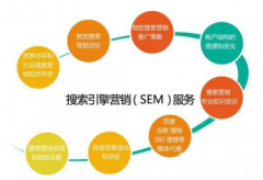 網(wǎng)絡(luò)推廣有哪些渠道？